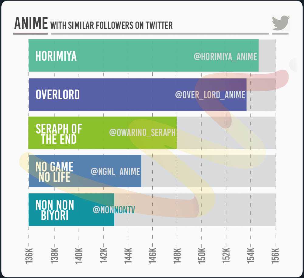 anime with similar follower